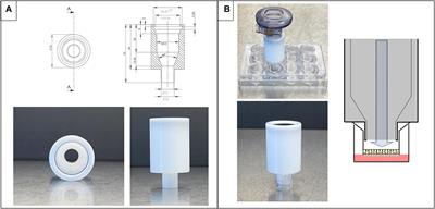 A Custom-Made Device for Reproducibly Depositing Pre-metered Doses of Nebulized Drugs on Pulmonary Cells in vitro